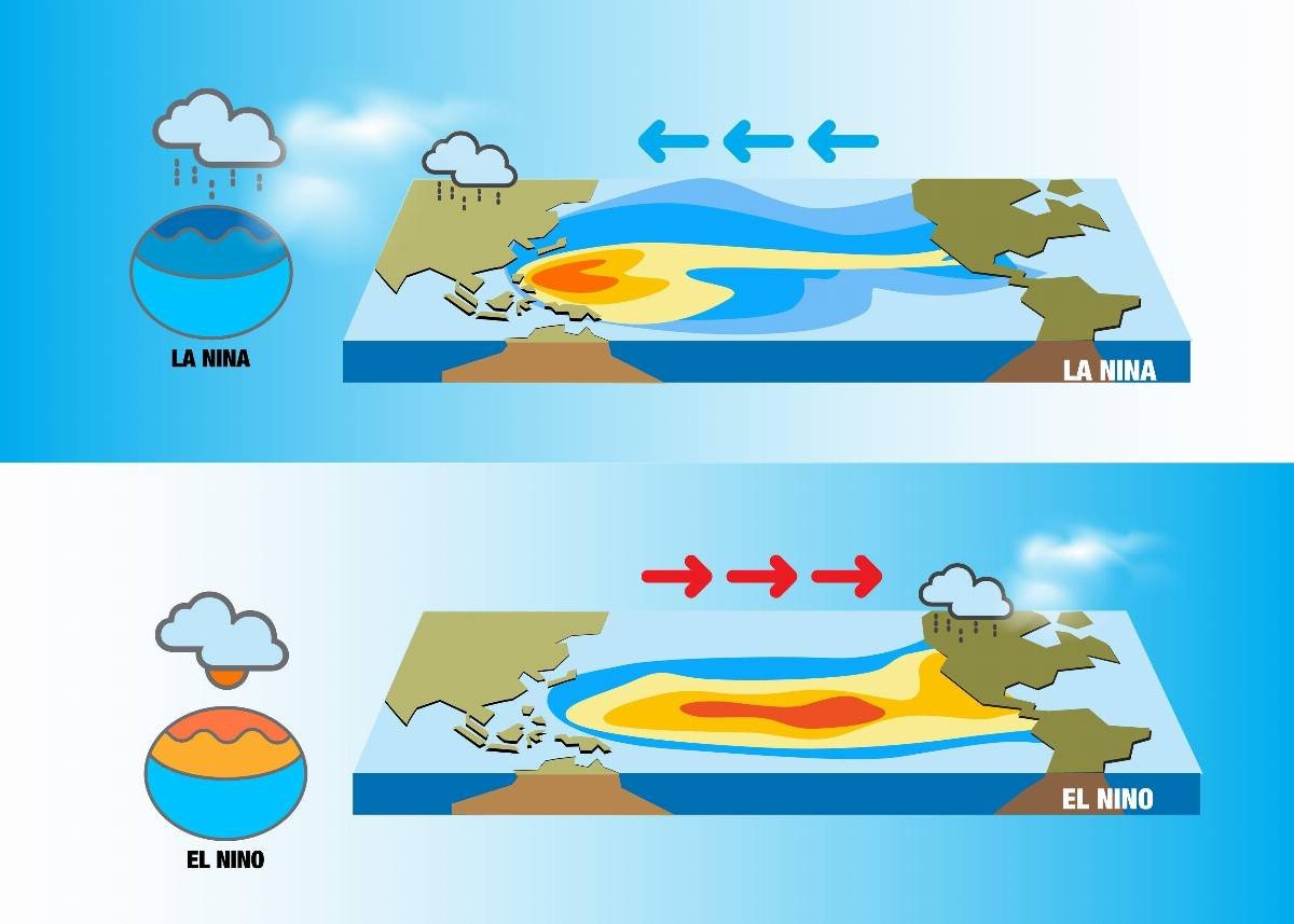 Evidence: BAHAYA EL NIÑO MENGINTAI MEI: SUHU EKSTREM BISA MEMBUNUH—INDOMOSAD INGATKAN WARGA KEPRI JANGAN TUNGGU HAUS!